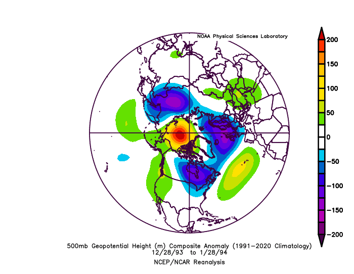 Composite Plot