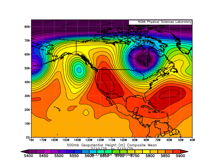 Composite Plot