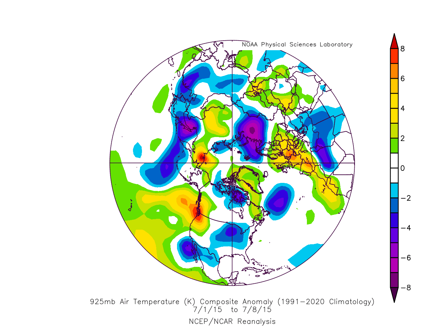 Composite Plot
