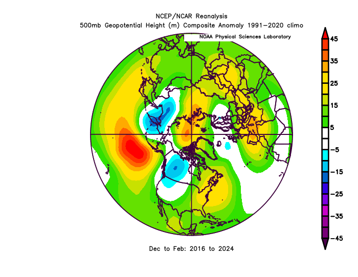 This plot is not dissimilar to the PNA